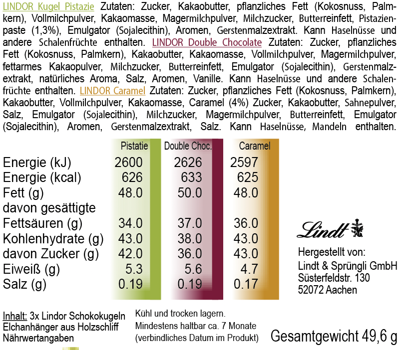 Zutatenliste